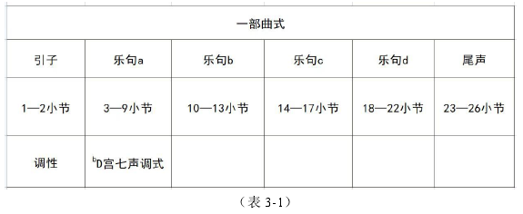 （表 3-1）