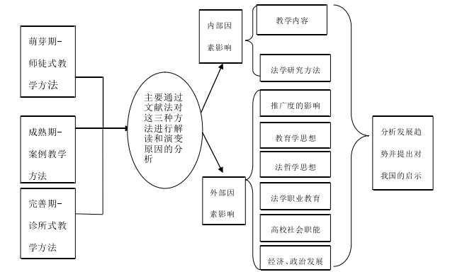 图 1  研究思路图 