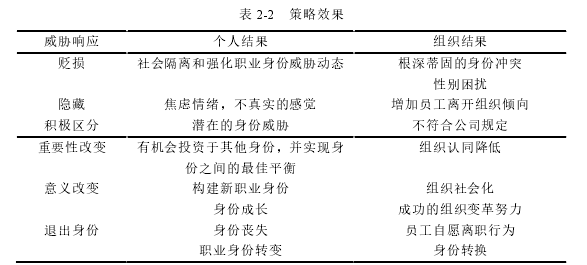 表 2-2   策略效果