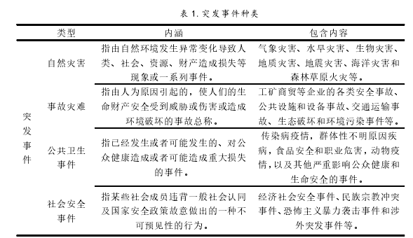 表 1.突发事件种类 