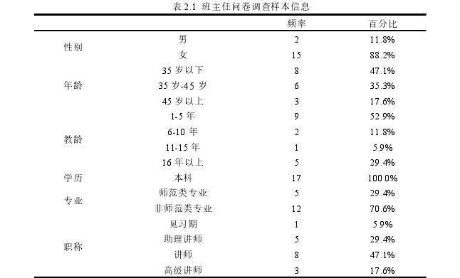 表 2.1 班主任问卷调查样本信息
