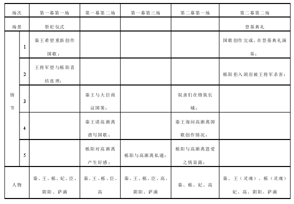 表 2-1-1：《秦始皇》宏观结构布局