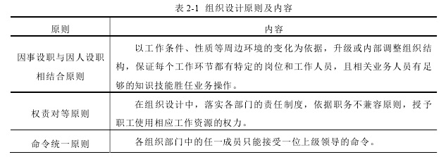 表 2-1  组织设计原则及内容 