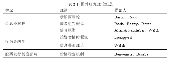 表 2-1 国外研究理论汇总