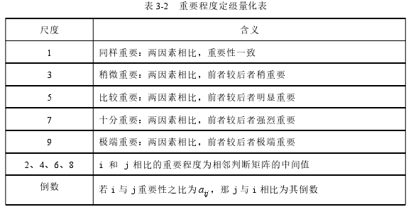 表 3-2 重要程度定级量化表
