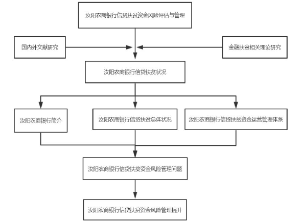 图 1-1 技术路线图