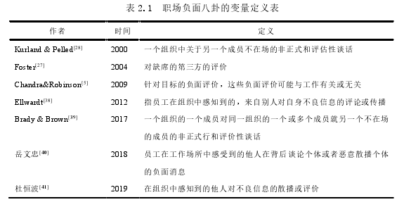 表 2.1  职场负面八卦的变量定义表 