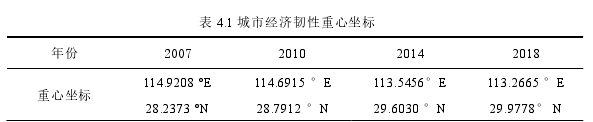 表 4.1 城市经济韧性重心坐标 