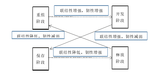 图 1.1  演化路径图 