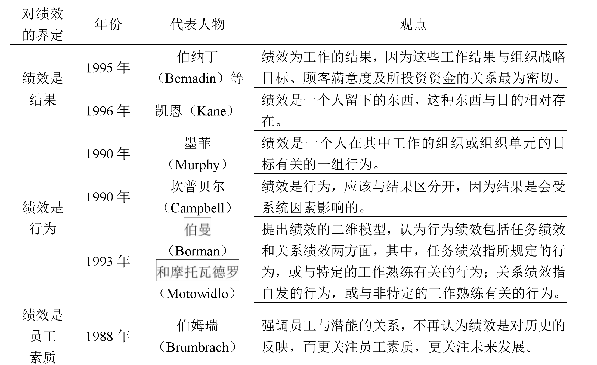 表 2-1 绩效的定义