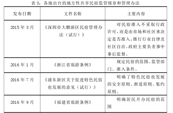 表 3:各地出台的地方性共享民宿监管规章和管理办法