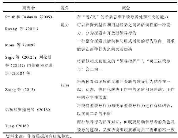 表 2.1   双元领导的界定 