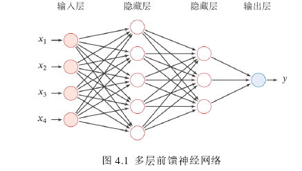图 4.1  多层前馈神经网络 