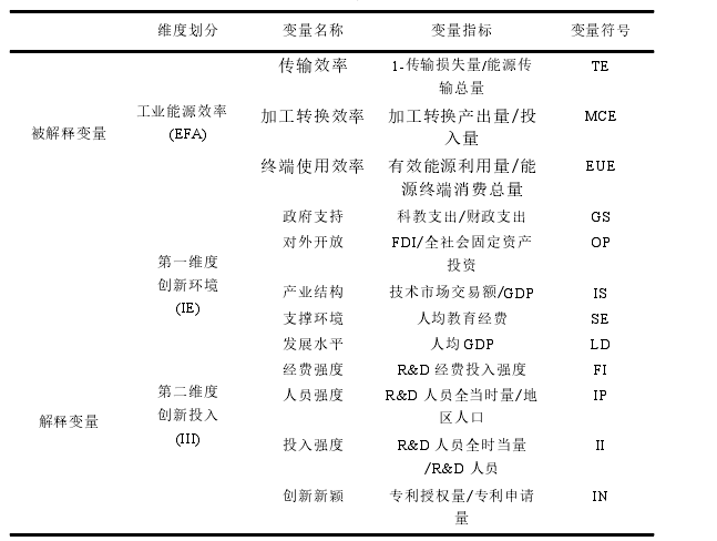 表 5.1 变量说明