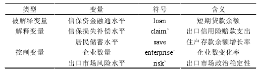 表 23   变量类型及含义 