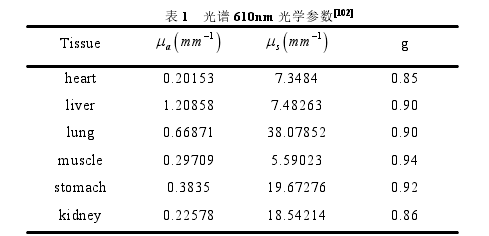表 1 光谱 610nm 光学参数