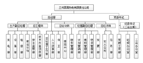 图 3-1   西固热电公司组织机构图 