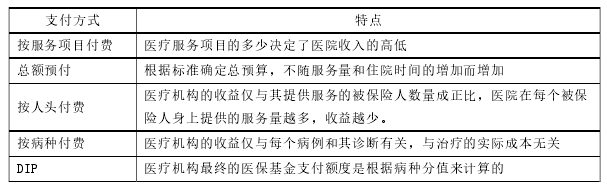 表 1-1 不同支付方式的特点