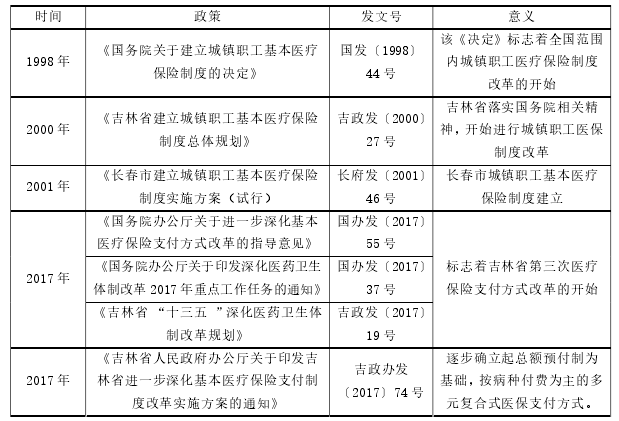 表 2-1 长春市基本医疗保险支付方式相关政策