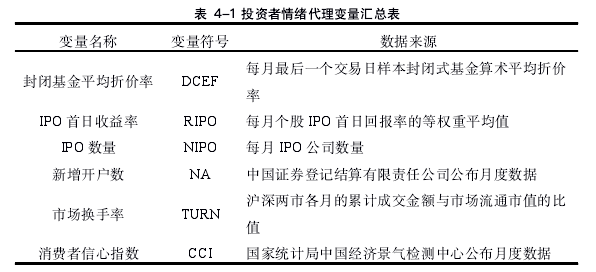 表 4-1 投资者情绪代理变量汇总表