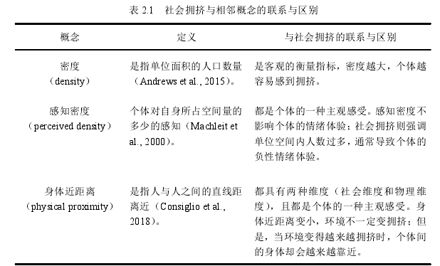 表 2.1 社会拥挤与相邻概念的联系与区别
