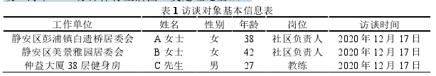 表 1 访谈对象基本信息表 