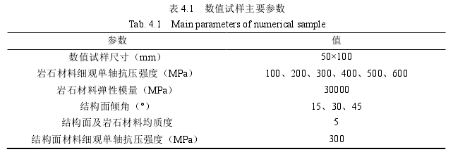 表 4.1   数值试样主要参数 