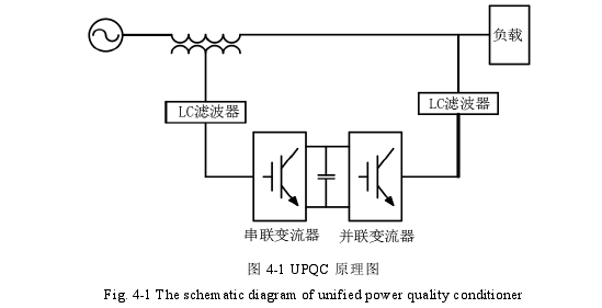 图 4-1 UPQC 原理图 