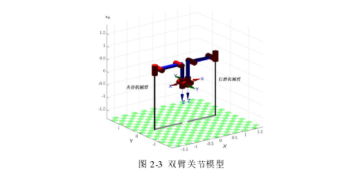 图 2-3  双臂关节模型 