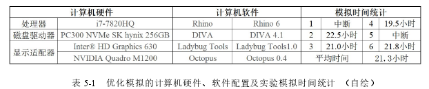 表 5-1   优化模拟的计算机硬件、软件配置及实验模拟时间统计  （自绘） 