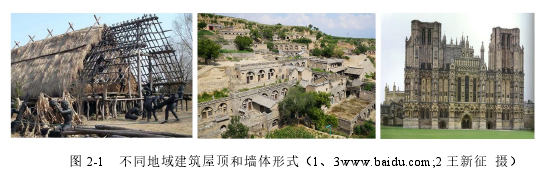 图 2-1   不同地域建筑屋顶和墙体形式（1、3www.baidu.com;2 王新征  摄） 