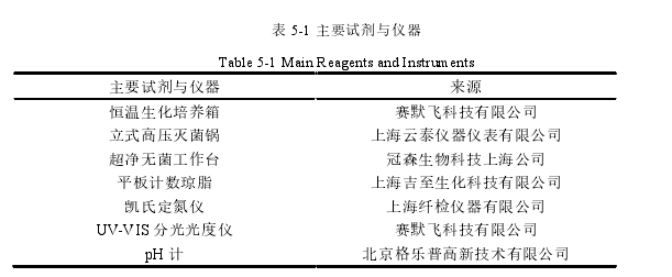表 5-1 主要试剂与仪器 