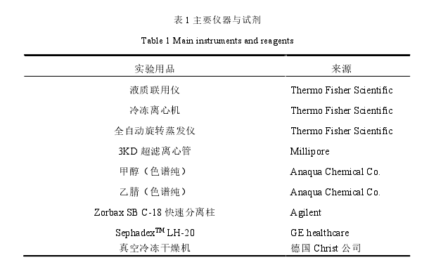 表 1 主要仪器与试剂 