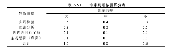 表 2-2-1 专家判断依据评分表