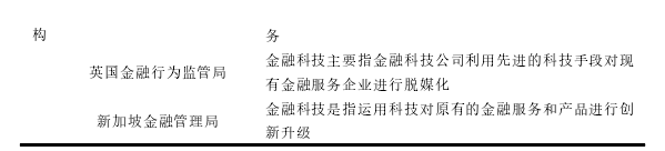 表 2- 1 全球不同金融监管机构对金融科技的定义
