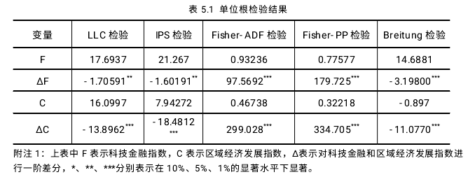 表 5.1单位根检验结果
