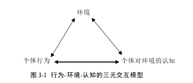 图 3-1 行为-环境-认知的三元交互模型