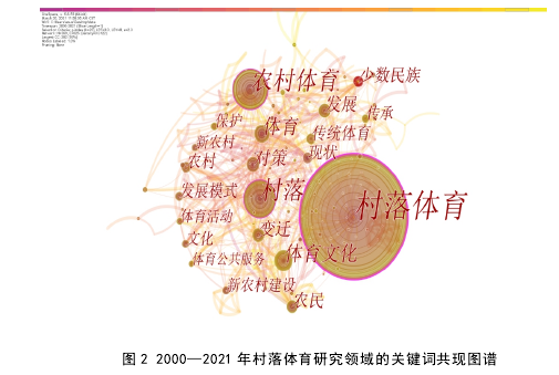 图 2 2000—2021 年村落体育研究领域的关键词共现图谱