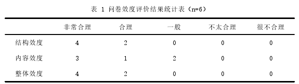 表 1 问卷效度评价结果统计表（n=6）