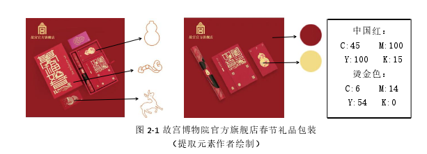 图 2-1 故宫博物院官方旗舰店春节礼品包装