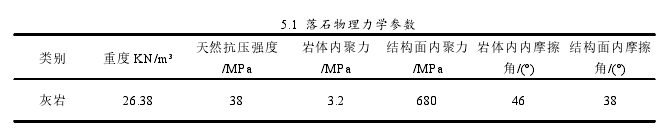5.1 落石物理力学参数