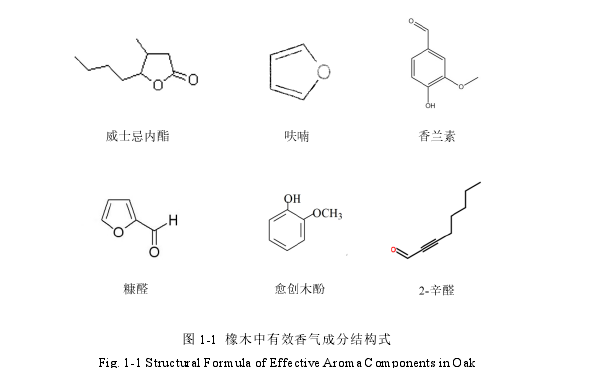 图 1-1 橡木中有效香气成分结构式