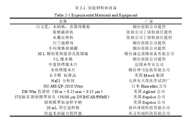 表 2-1 实验材料和设备