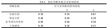 表4.1 指标判断依据及其影响程度