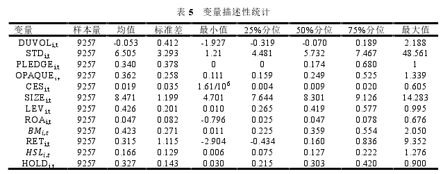 表 5   变量描述性统计 