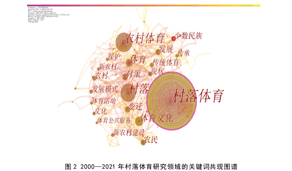 图 2 2000—2021 年村落体育研究领域的关键词共现图谱