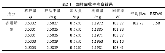 表2-1 加样回收率考察结果