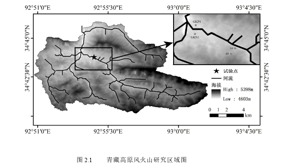 图 2.1     青藏高原风火山研究区域图 