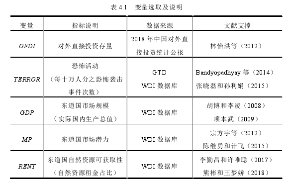 表 4.1 变量选取及说明