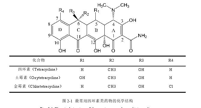 图 2-1 最常用四环素类药物的化学结构